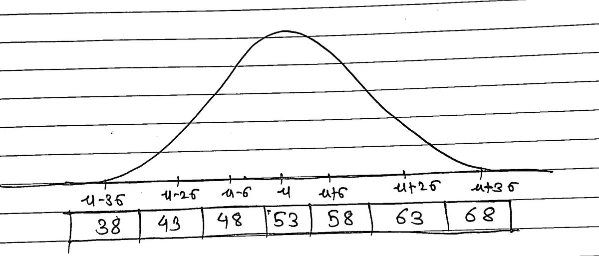 Statistics homework question answer, step 1, image 1